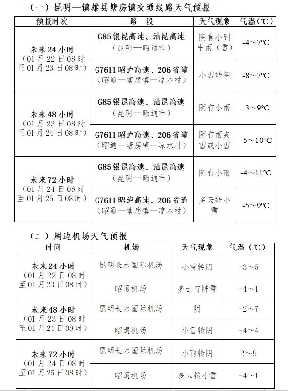 镇雄县山体滑坡抢险救援工作紧张有序进行 未来几天需防范持续低温影响