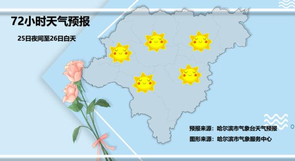 寒冷升级！哈尔滨最低气温接近-30℃