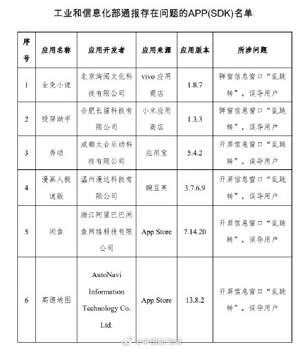 31款侵害用户权益应用被通报