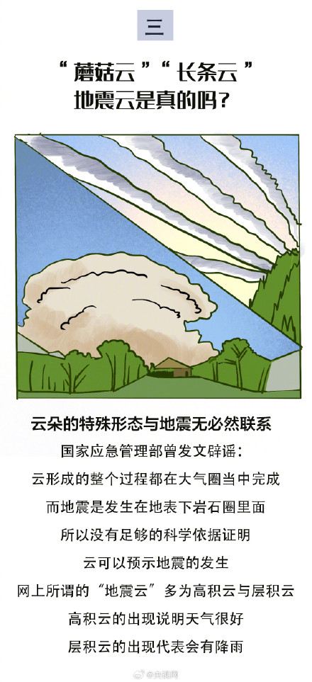 地震云真的能预测地震吗 地震云真的能预测地震吗