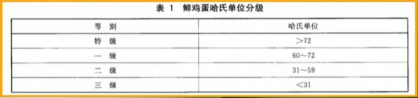 买鸡蛋看准这几个数字！没有别买
