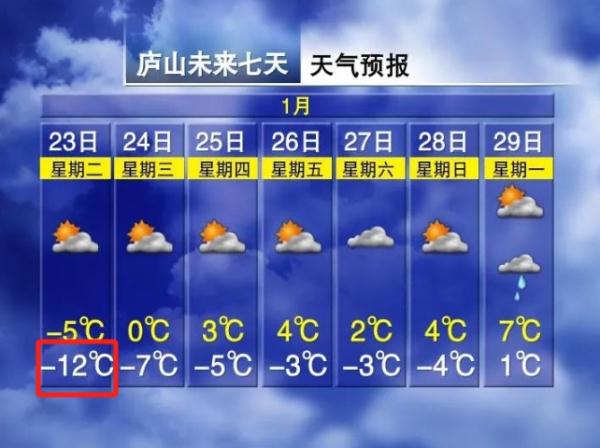 最低零下12℃！江西还会下雪吗？最新预报来了