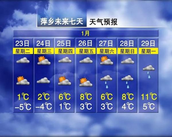 最低零下12℃！江西还会下雪吗？最新预报来了