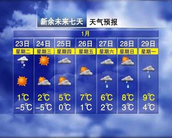 最低零下12℃！江西还会下雪吗？最新预报来了