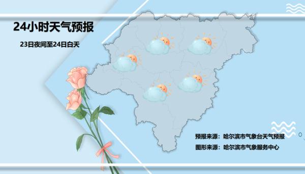 寒冷升级！哈尔滨最低气温接近-30℃