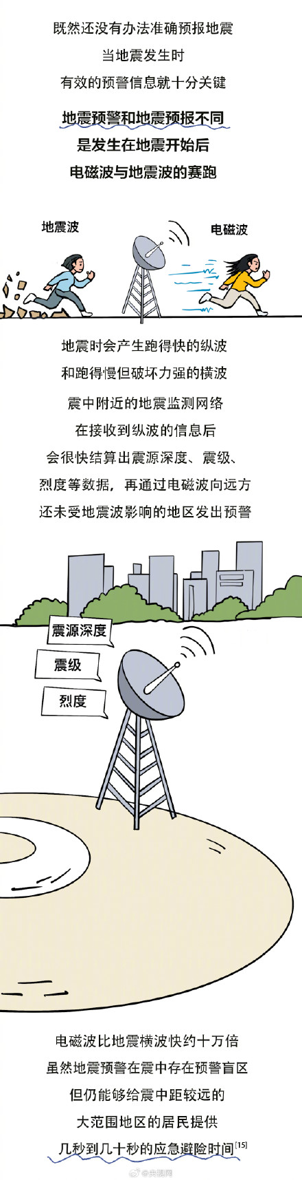 地震云真的能预测地震吗 地震云真的能预测地震吗