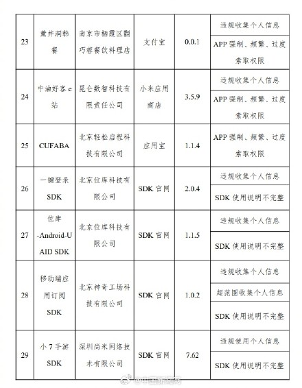 31款侵害用户权益应用被通报