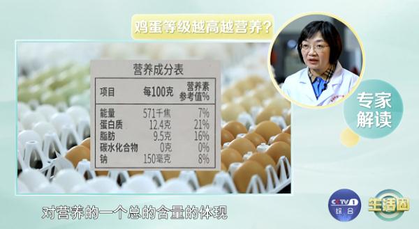 买鸡蛋看准这几个数字！没有别买