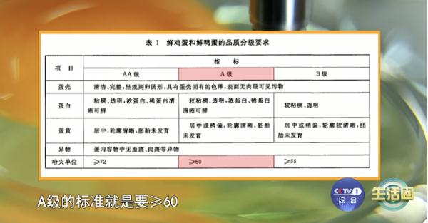 买鸡蛋看准这几个数字！没有别买