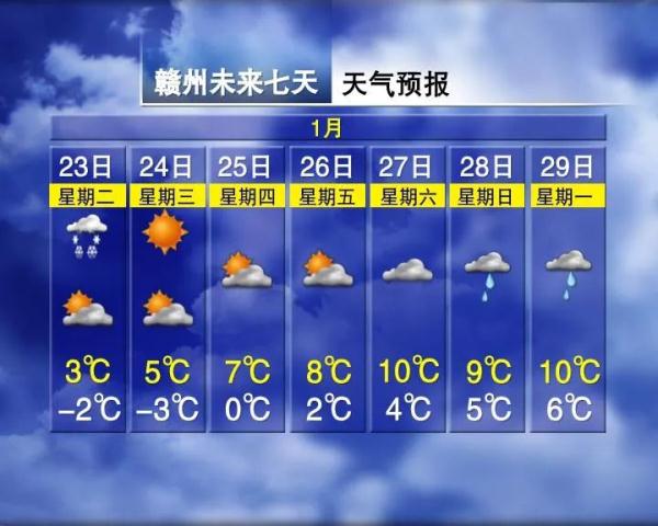 最低零下12℃！江西还会下雪吗？最新预报来了