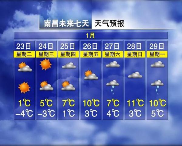 最低零下12℃！江西还会下雪吗？最新预报来了