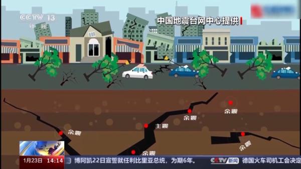 主震后为何会出现多次余震？有哪些特点？一文解读