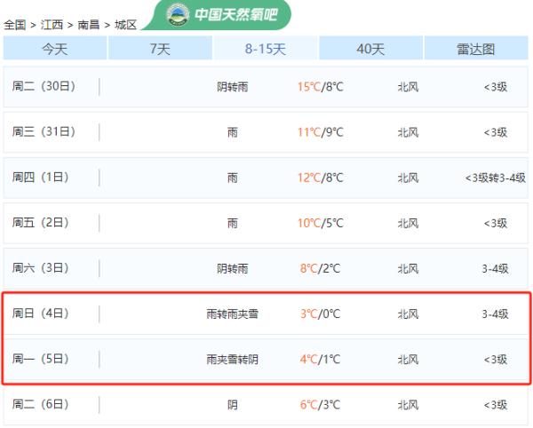 再发预警!江西还会不会再下雪? 再发预警!江西还会不会再下雪?