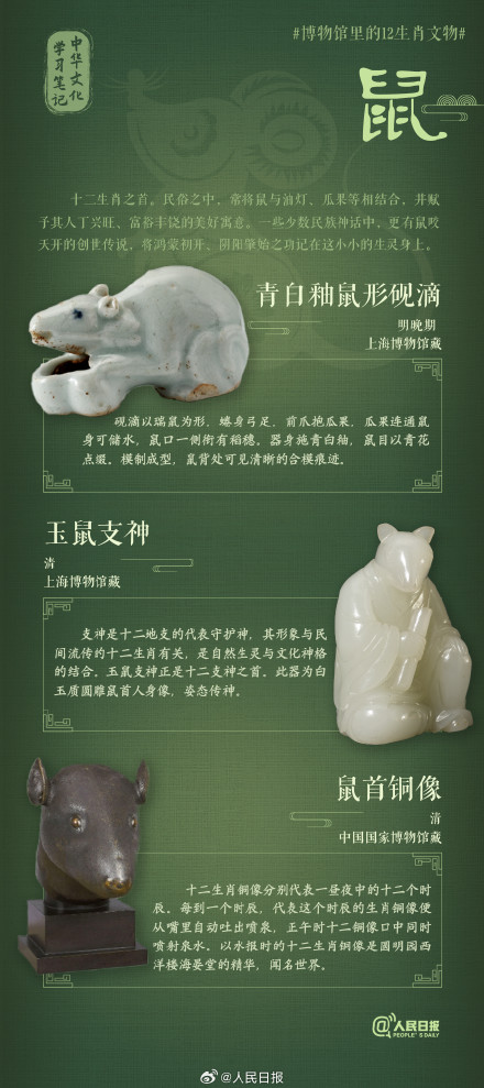 收藏!博物馆里的12生肖文物 收藏!博物馆里的12生肖文物