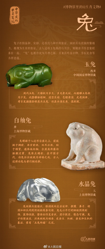 收藏!博物馆里的12生肖文物 收藏!博物馆里的12生肖文物