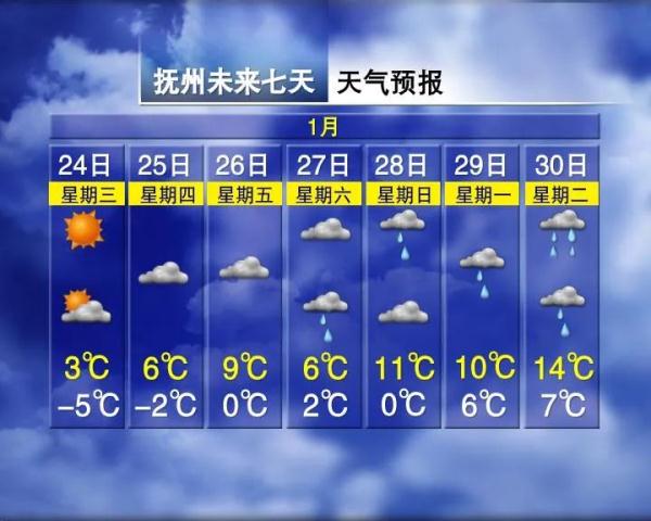 再发预警!江西还会不会再下雪? 再发预警!江西还会不会再下雪?