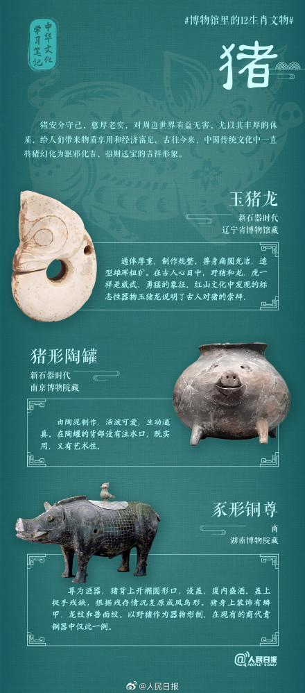 收藏!博物馆里的12生肖文物 收藏!博物馆里的12生肖文物