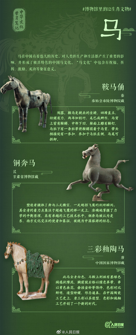 收藏!博物馆里的12生肖文物 收藏!博物馆里的12生肖文物
