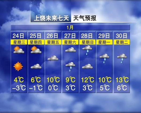 再发预警!江西还会不会再下雪? 再发预警!江西还会不会再下雪?