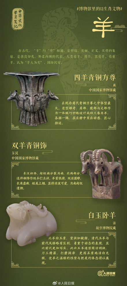 视觉盛宴!你见过12生肖造型的文物吗 视觉盛宴!你见过12生肖造型的文物吗