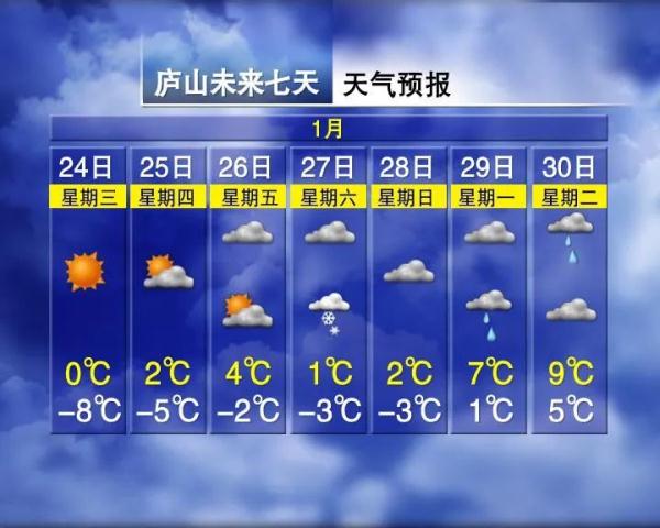 再发预警!江西还会不会再下雪? 再发预警!江西还会不会再下雪?