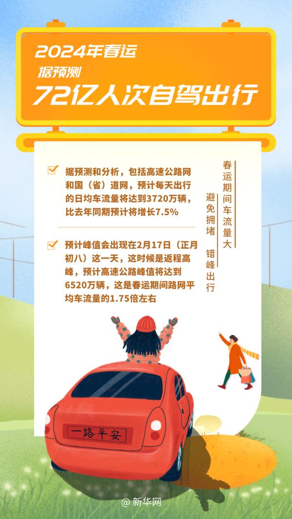 72亿人次自驾出行！今年春运发生结构性变化