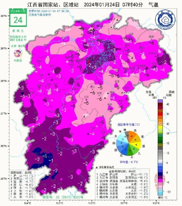 再发预警!江西还会不会再下雪? 再发预警!江西还会不会再下雪?