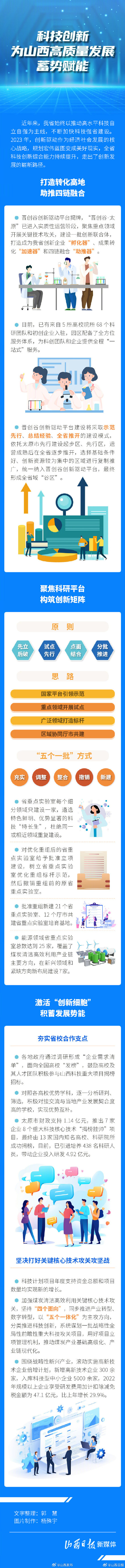 科技创新为山西高质量发展蓄势赋能
