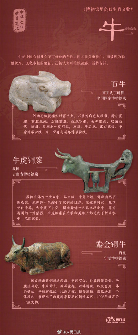 视觉盛宴!你见过12生肖造型的文物吗 视觉盛宴!你见过12生肖造型的文物吗