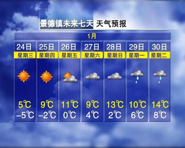 再发预警!江西还会不会再下雪? 再发预警!江西还会不会再下雪?