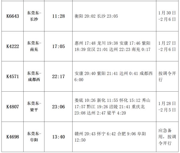 最新提醒！前往东莞各高铁站、火车站的注意了！