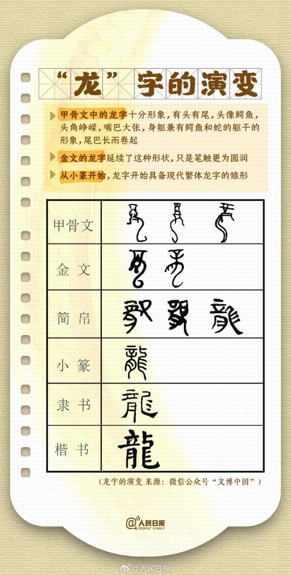 收藏!农历龙年知识帖 收藏!农历龙年知识帖