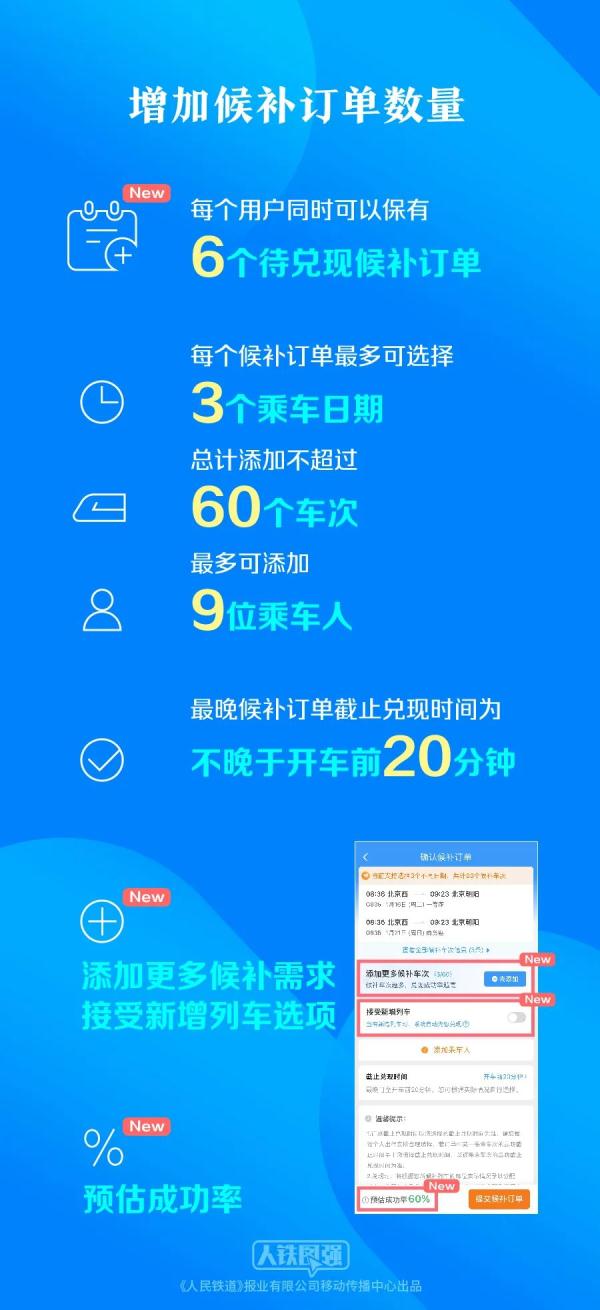 推荐收藏！这几招能提高购票成功率