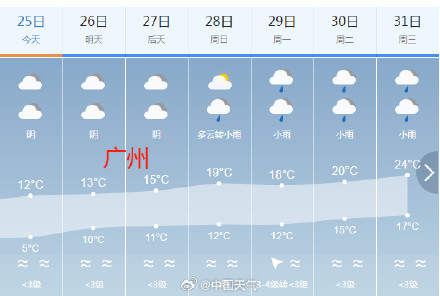 广东人最烦的回南天要来了吗 ？