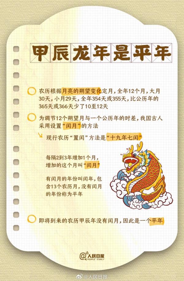 收藏!农历龙年知识帖 收藏!农历龙年知识帖