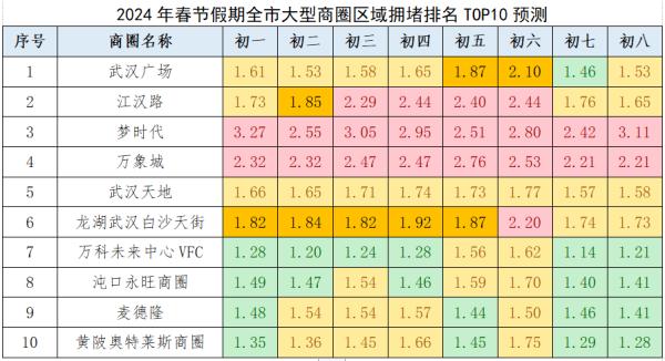 高峰即将来临！武汉交警发布提醒