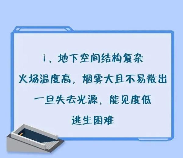 干货！地下空间发生火灾怎么办？