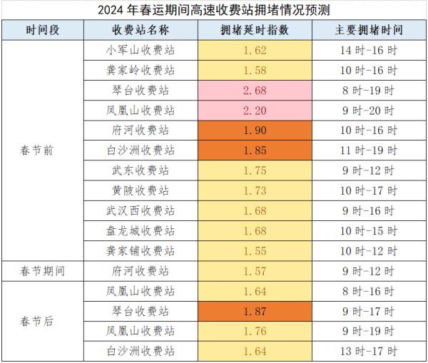 高峰即将来临！武汉交警发布提醒