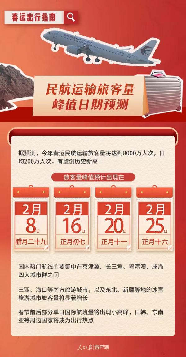 超实用！这份春运出行指南请收好