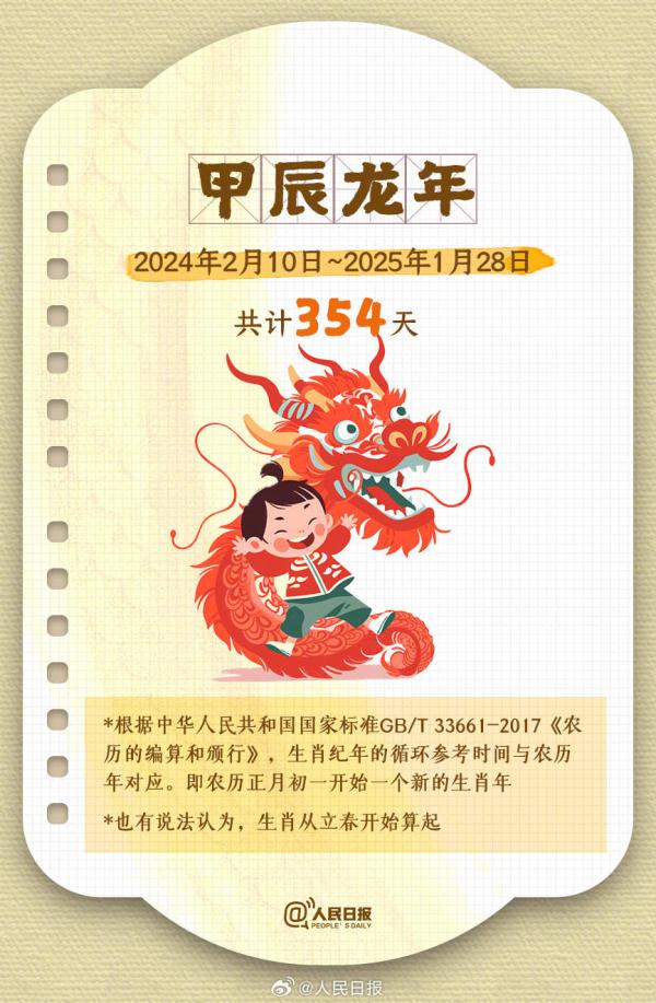 收藏!农历龙年知识帖 收藏!农历龙年知识帖