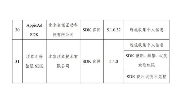 工信部通报31款违规APP！涉及闲鱼、高德！