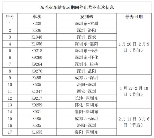 最新提醒！前往东莞各高铁站、火车站的注意了！