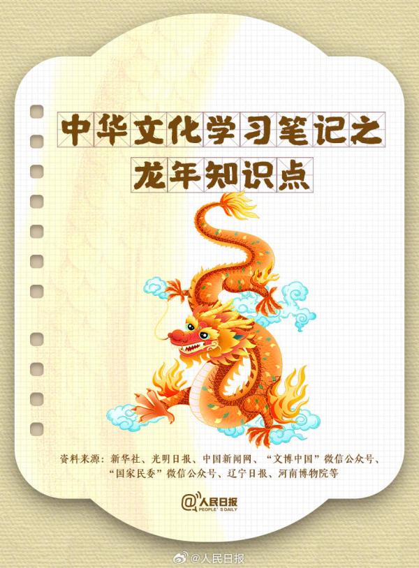 收藏!农历龙年知识帖 收藏!农历龙年知识帖