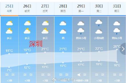 广东人最烦的回南天要来了吗 ？