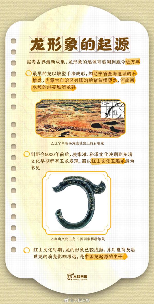 收藏!农历龙年知识帖 收藏!农历龙年知识帖