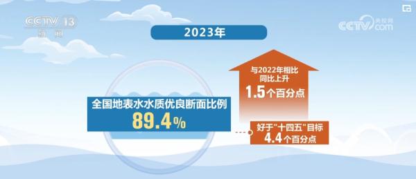 美丽中国稳幸福 扮“靓”生态底色 百姓共享清新“蓝”怡人“绿”