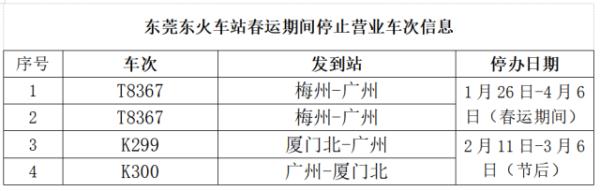 最新提醒！前往东莞各高铁站、火车站的注意了！