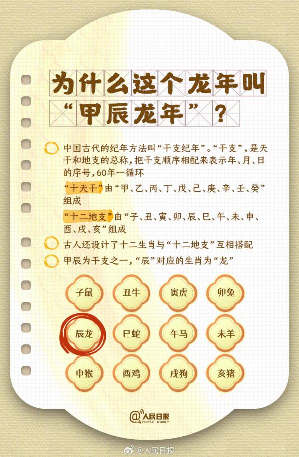 收藏!农历龙年知识帖 收藏!农历龙年知识帖