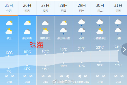 广东人最烦的回南天要来了吗 ？