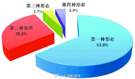 中央纪委国家监委：2023年处分省部级干部49人